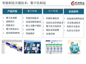 智能制造技術與應用 智能制造裝備及技術的設計